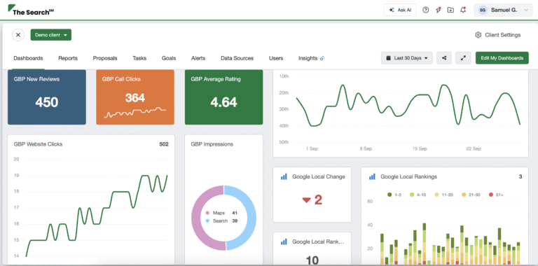 SEO dashboard showing metrics and trends analytics.
